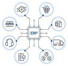 Integrated ERP